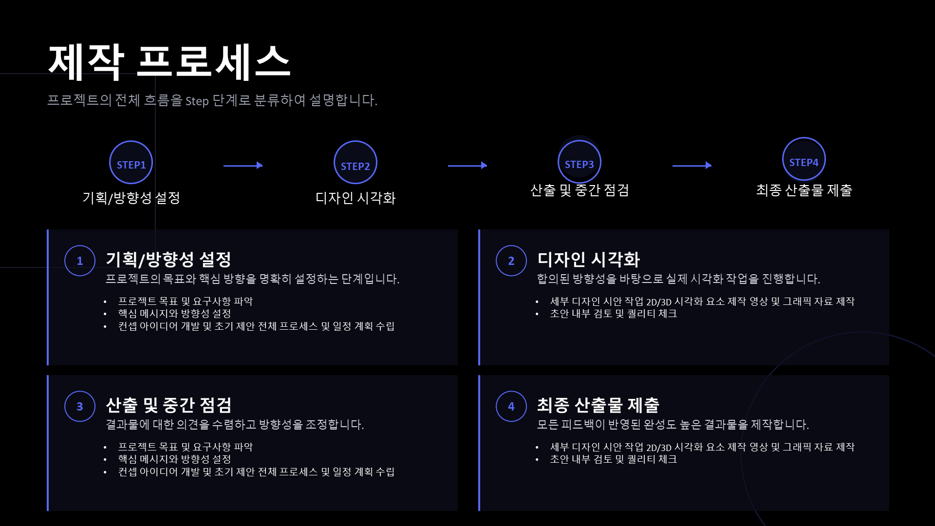 Production Workflow Deck Thumbnail 04